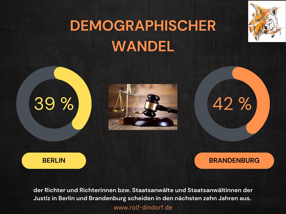 Diagramm demographischer Wandel Justiz Berlin Brandenburg
